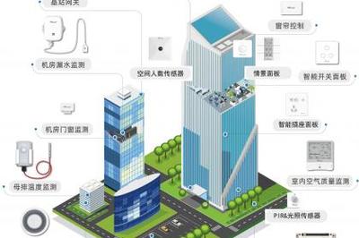 武漢計算機網絡工程——綜合布線、監控安裝一體化解決方案