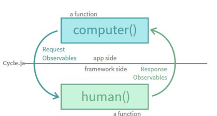 從交互設(shè)計(jì)到人機(jī)交互 計(jì)算機(jī)網(wǎng)絡(luò)工程中的角色與應(yīng)用