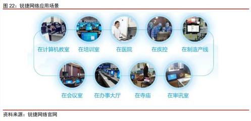 云基礎(chǔ)設(shè)施專題研究 云桌面——在線辦公時(shí)代核心賽道