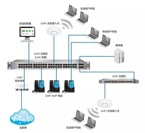 別墅無線網絡覆蓋設計及施工指南