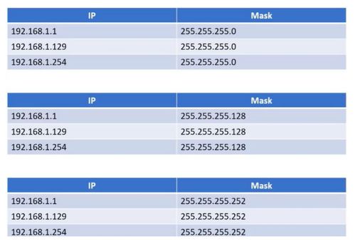 計算機網(wǎng)絡工程筆記 第五周 網(wǎng)絡層設計與IP協(xié)議詳解