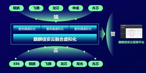 麒麟信安現場體驗會 融合虛擬化，在計算機網絡工程中創新與務實同行