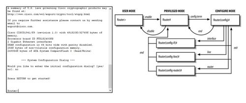 計算機網絡工程第六周筆記 網絡層協議與路由技術