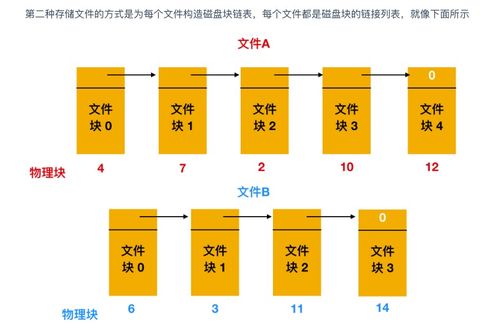 超神！華為工程師力作，典藏限量級(jí)計(jì)算機(jī)操作系統(tǒng)與計(jì)算機(jī)網(wǎng)絡(luò)指南，助你圓夢(mèng)BAT